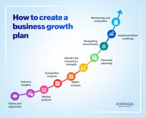 Essential Financial Management Tips for Business Growth